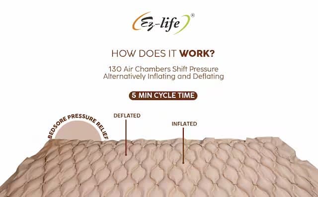 Anti Decubitus Air Bubble Mattress with Pump for Bedridden Patients Medical Grade EZ AIR 115C 8